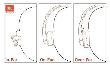 JBL Vibe Beam in-Ear Wireless Earbuds (TWS) with Mic,App for Customized Extra Bass Eq,32 Hours Battery&Quick Charge (3 Color options)