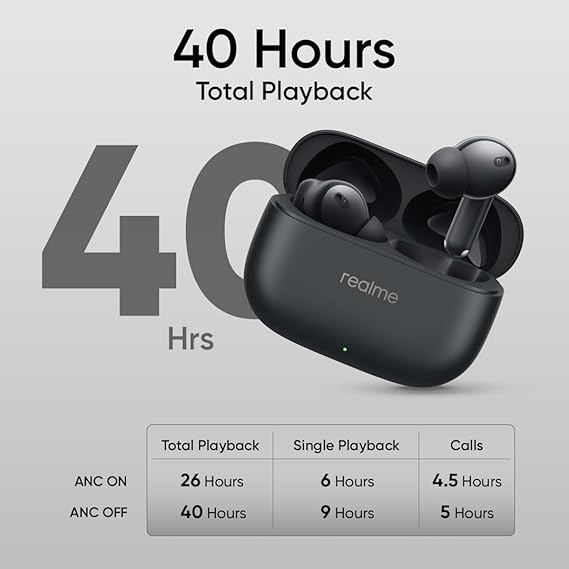 realme Buds T310 True Wireless in-Ear Earbuds with 46dB Hybrid ANC, Upto 40Hrs Battery and Fast Charging (3 Color options)