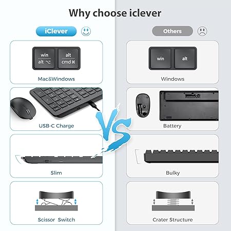 iClever GK08 Wireless Keyboard and Mouse Set, Rechargeable Wireless Keyboard Ergonomic Full Size Design with Number Pad, 2.4G Stable Connection for Windows, Mac OS Computer, Black