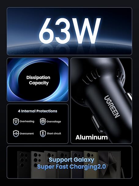 UGREEN 63W USB C Car Charger, 2 Ports Car Charger PD 36W/PPS 45W Super Fast Charging 2.0 & QC 18W