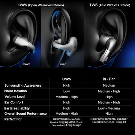 boAt Airdopes Loop OWS Earbuds w/Clip-On Fit, Air Conduction Tech, 50HRS Battery, 4Mics ENx (3 Color options)
