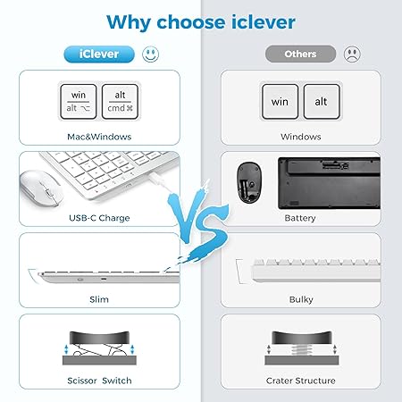 iClever Wireless Keyboard and Mouse GK08 - Rechargeable, Ergonomic, Quiet, Full Size Design with Number Pad, 2.4G Stable Connection Slim Mac Keyboard and Mouse for Windows, Mac OS Computer, Silver