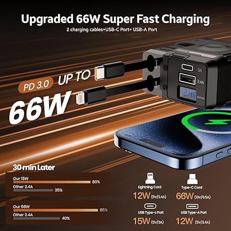 AMPERE 66W Retractable Car Charger - 4 in 1 Fast Car Charger with USB-C & Lightning Cables & Dual USB Ports (Type-C PD & USB-A)