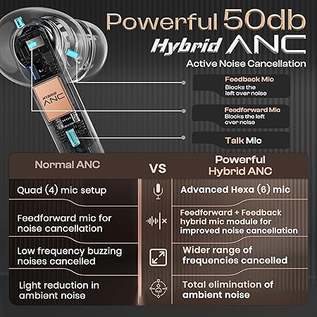 Boult Klarity 3 6-Mic Hybrid ANC (Upto 50dB) in Ear Earbuds, 50H Playtime (2 Color options)