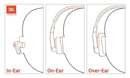 JBL Vibe Beam in-Ear Wireless Earbuds (TWS) with Mic,App for Customized Extra Bass Eq,32 Hours Battery&Quick Charge (3 Color options)