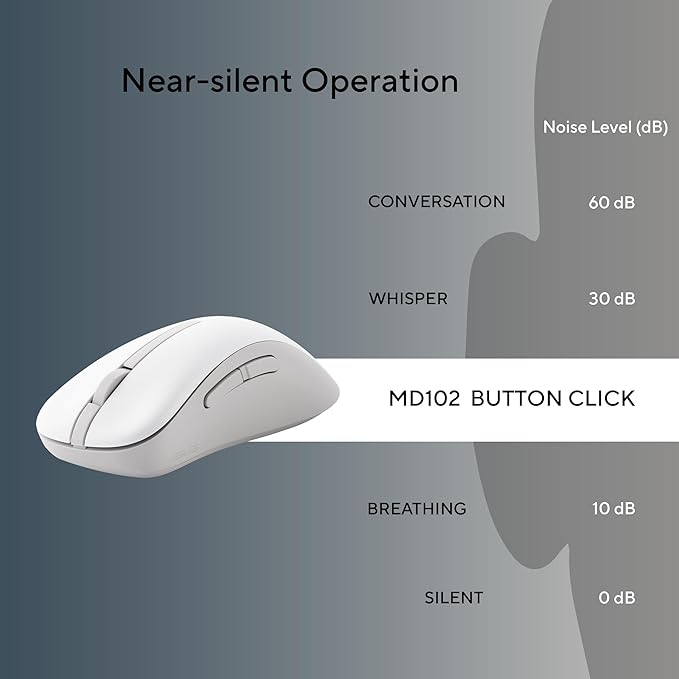 ASUS Wireless Mouse MD102 2.4GHz Mode, Ergonomic Design, Silent, Reliable, Dual Mode Connectivity, Adjustable DPI, 10 Million Click Life, White