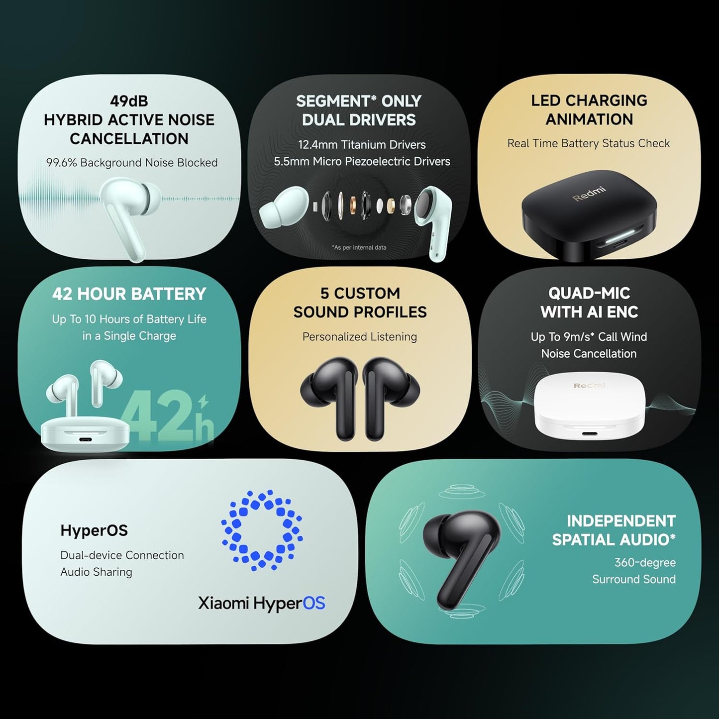 Redmi Buds 6, Dual Driver TWS in Ear Earbuds, 49dB Hybrid Active Noise Cancellation, 42 Hrs Playtime (3 color options)