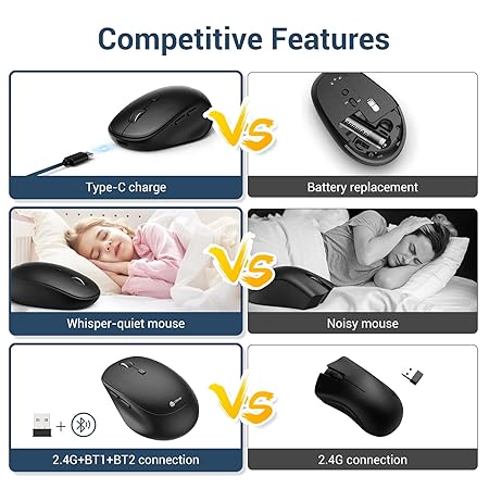 iClever Wireless Mouse, MD165 Dual Mode Wireless Mouse, Bluetooth Type-C Rechargeable Mouse, 2.4G Wireless Computer Mice with USB Receiver, 3 Device Connection for Windows 7/8/10, Mac, iOS, Android
