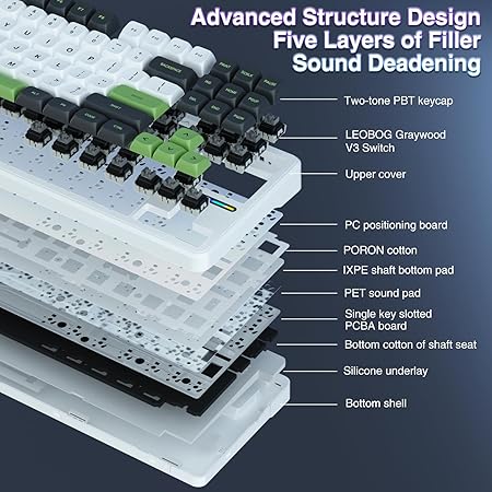 AULA F87 Wireless Mechanical Keyboard | 75% TKL Gasket Custom Hot Swappable, 2.4Ghz/Type-C/Bluetooth Gaming Keyboard | Pre-lubed Switch RGB Backlit Keyboard (Green+White, Gray Wood Switch)