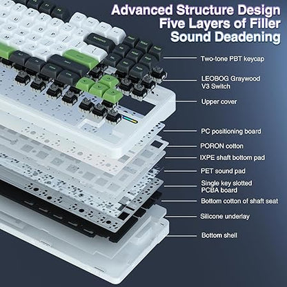AULA F87 Wireless Mechanical Keyboard | 75% TKL Gasket Custom Hot Swappable, 2.4Ghz/Type-C/Bluetooth Gaming Keyboard | Pre-lubed Switch RGB Backlit Keyboard (Green+White, Gray Wood Switch)